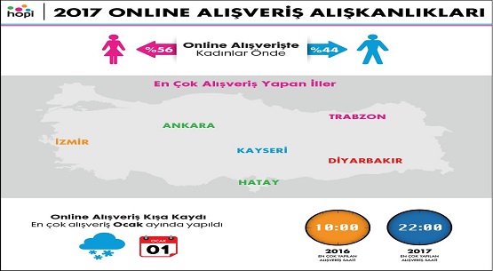 Online alışverişte en yoğun saatler değişti